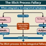 How to Determine Illicit Process